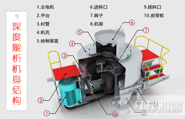 工作結(jié)構