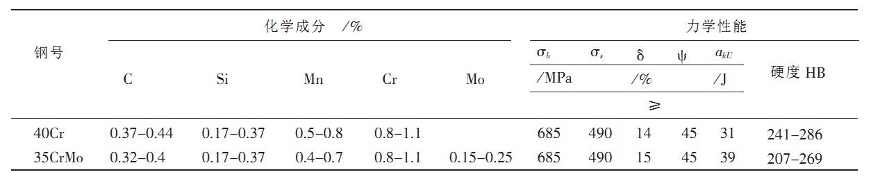 35crMo與40Cr化學(xué)成分與力學(xué)性能比較圖片