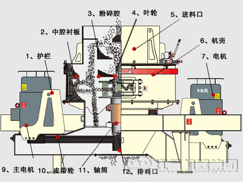 鵝卵石制沙機(jī)結(jié)構(gòu)優(yōu)勢(shì)有哪些？