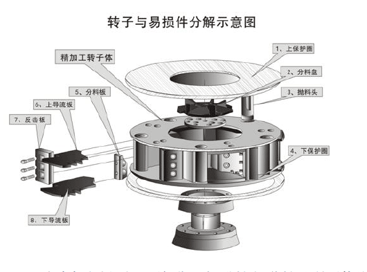 鵝卵石制沙機(jī)結(jié)構(gòu)優(yōu)勢(shì)有哪些？
