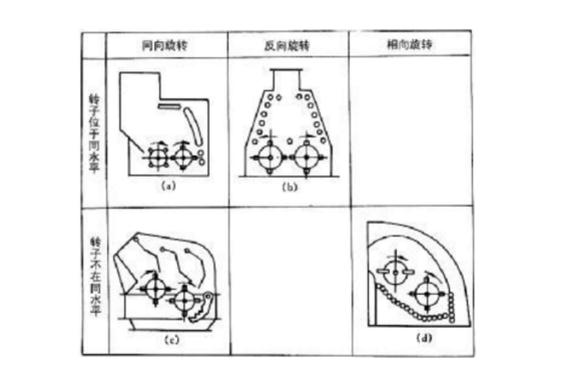 反擊式破碎機種類、型號及產(chǎn)能分析