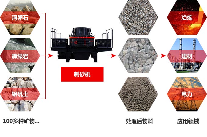 TK石料節(jié)能制砂機究竟多少錢一臺？有前途嗎？