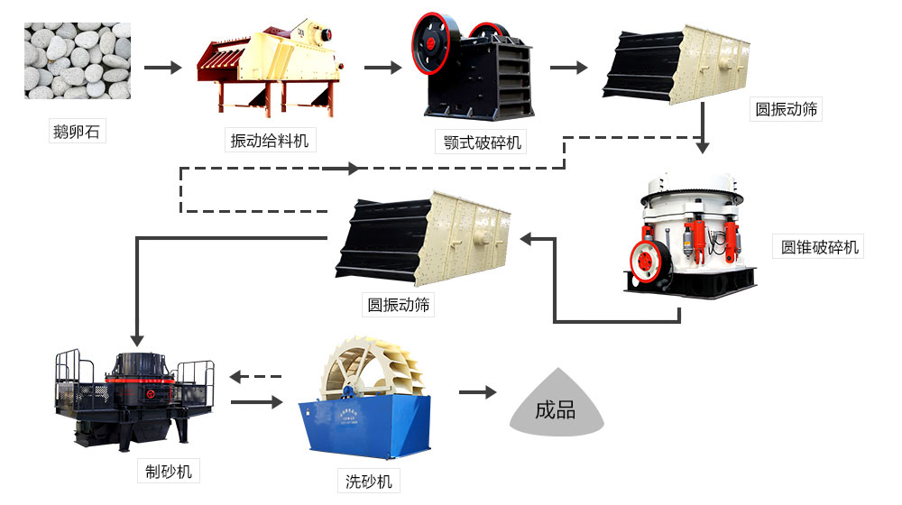固定小型鵝卵石制砂機生產線