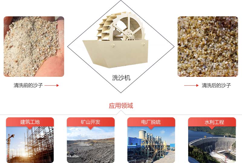 機(jī)制砂石粉太多影響混凝土質(zhì)量怎么辦？砂石洗選機(jī)說：這都不是事
