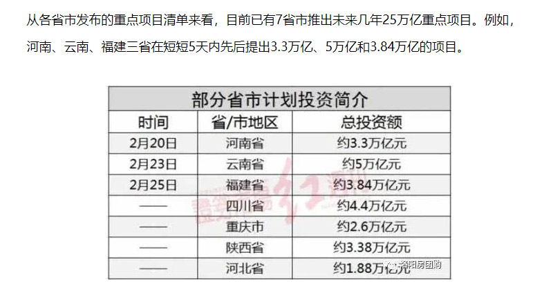 七省聯(lián)合推出幾十萬億建設(shè)計(jì)劃