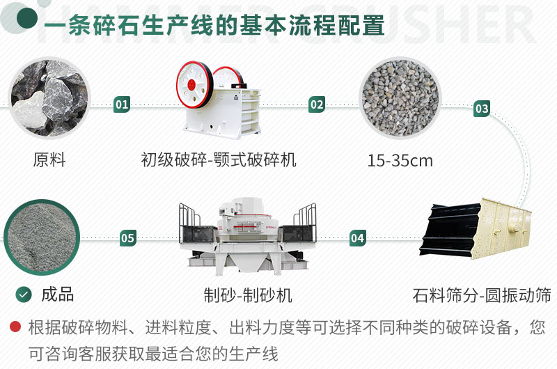不同原料、成品規(guī)格用不同的生產(chǎn)設(shè)備