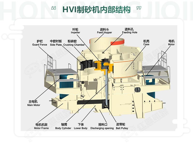 時(shí)產(chǎn)100噸機(jī)制砂整形機(jī)，推薦用HVI制砂機(jī)-好維護(hù)、成品率高