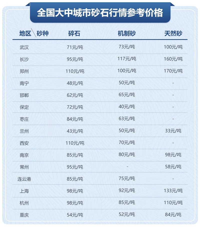 移動(dòng)制砂機(jī)型號(hào)及價(jià)格，每小時(shí)出100噸沙的設(shè)備