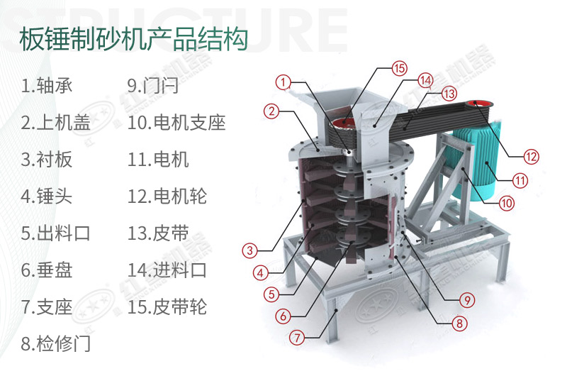 立式復合破碎機結(jié)構(gòu)組成