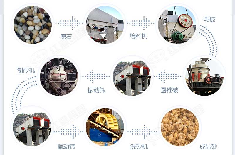 什么設(shè)備制沙效果好？新型VSI-A7制砂機(jī)不容錯(cuò)過(guò)