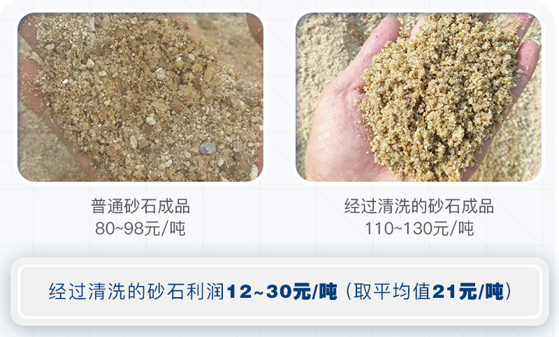 機(jī)制砂為什么要水洗？洗砂需要哪些設(shè)備？