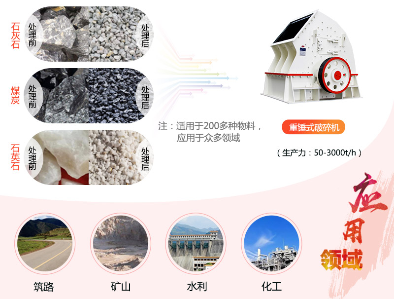 1615重錘破碎機參數(shù)_產(chǎn)量是多少？