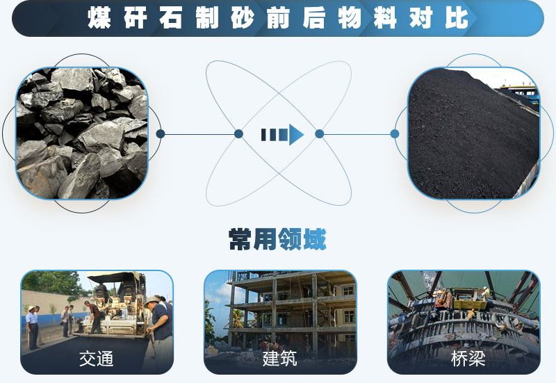 煤矸石可以制砂嗎？能用于混凝土中嗎？