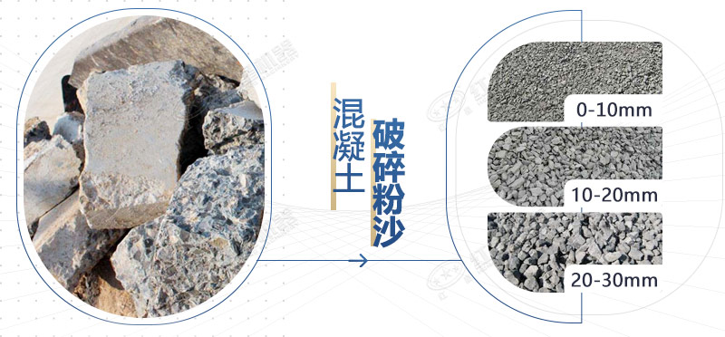 混凝土再生料粉碎機(jī)設(shè)備型號，多少錢一臺？