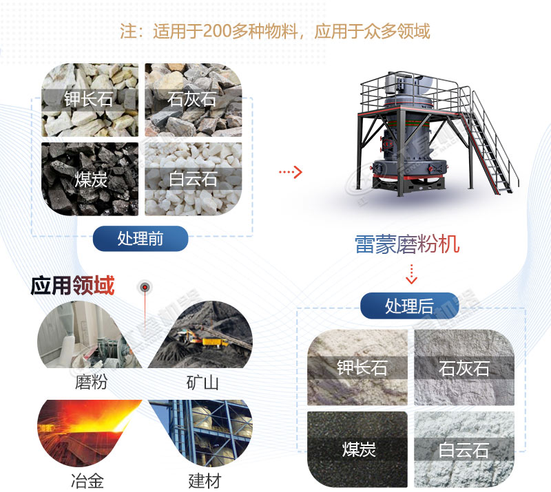 雷蒙磨型號與參數(shù)價格，廠家推薦