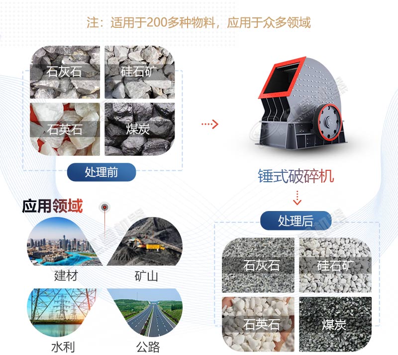 PCZ1615重錘式破碎機(jī)產(chǎn)量是多少？多少錢一臺(tái)？