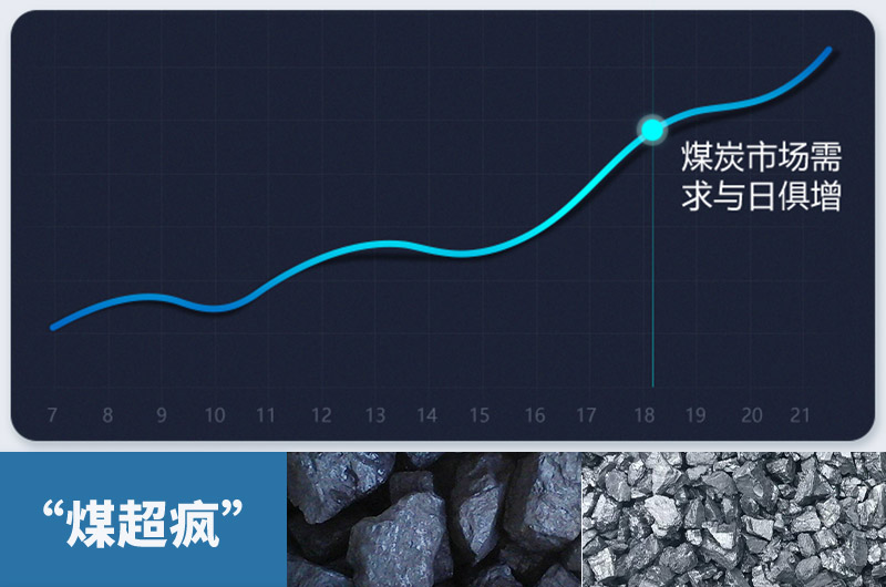 煤炭需求量急劇增加，粉碎煤塊設備需求更大