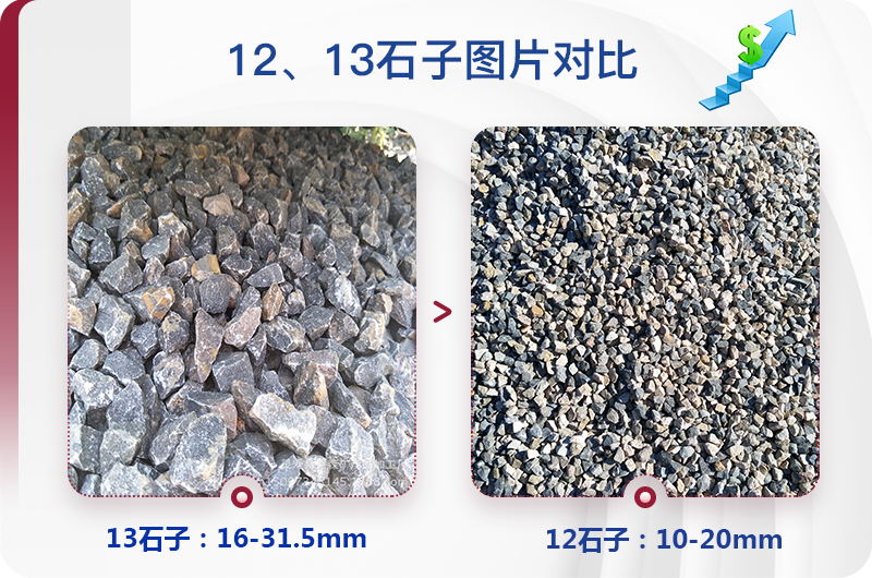 1213石料規(guī)格_生產(chǎn)12、13石子設(shè)備用什么，價格是多少