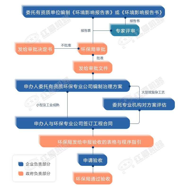 環(huán)保允許粉碎石頭嗎？用什么粉碎機(jī)合適？