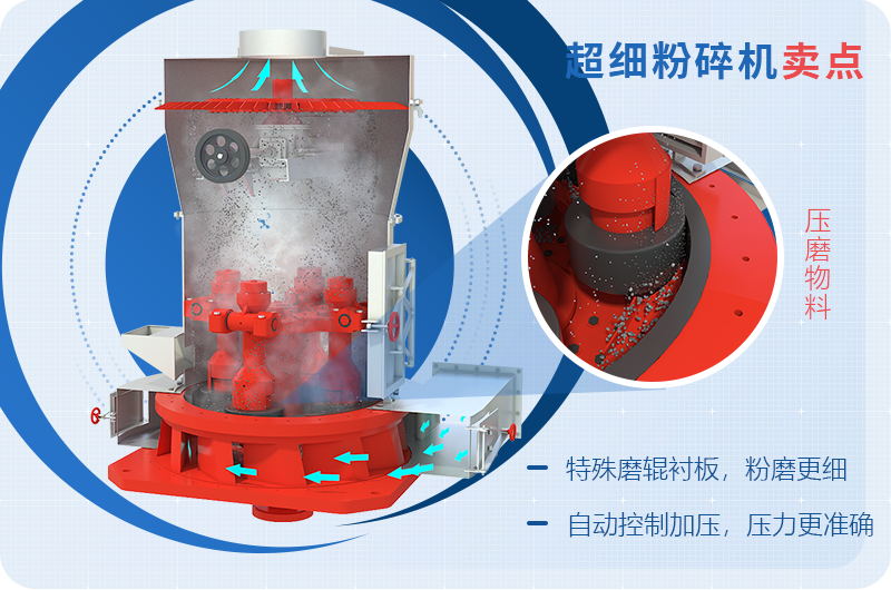 小型超細(xì)磨粉機(jī)能磨到多少目，型號及價格，附現(xiàn)場視頻