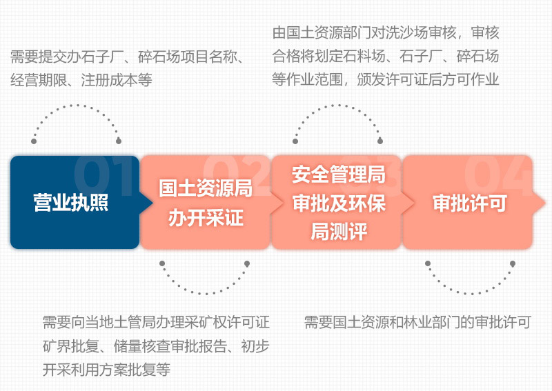 石頭破碎需要辦理什么手續(xù)？用什么破碎機(jī)？