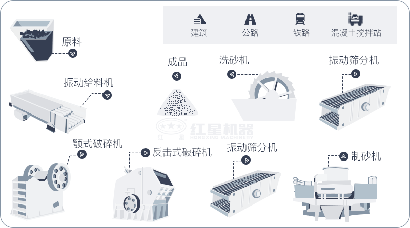 干機(jī)制砂和水洗機(jī)制砂哪個(gè)好，水洗制沙機(jī)一套多少錢(qián)？