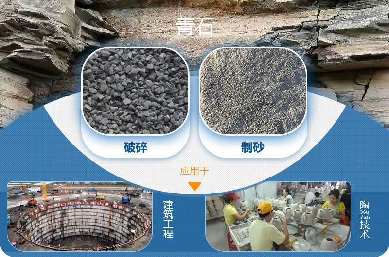 請(qǐng)問(wèn)，青石能制沙子嗎，制砂設(shè)備有哪些？一方青石出多少砂